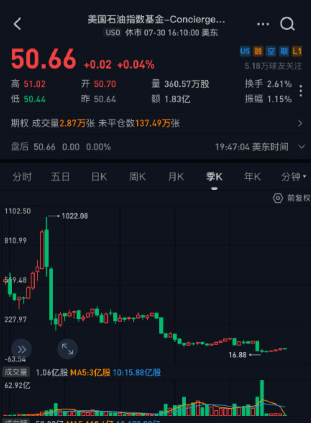 原油基金贴水(原油基金会不会清盘)