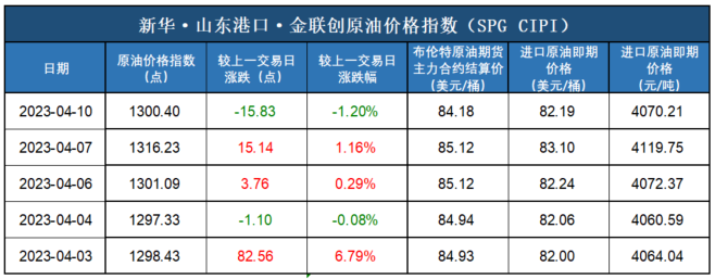 原油基金贴水(原油基金会不会清盘)