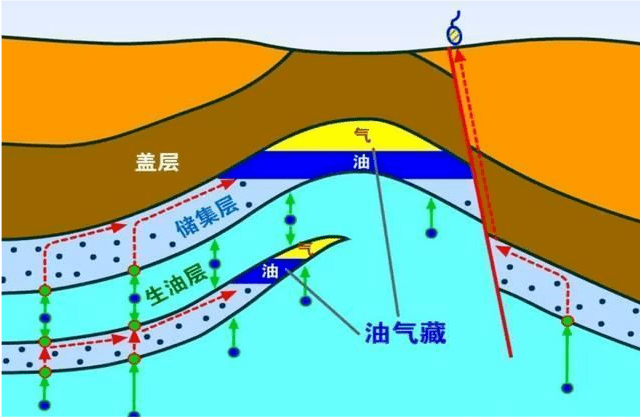 原油流动(原油流动系数)