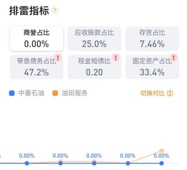 原油股负数(原油股票负数是不是买了还得给我钱)