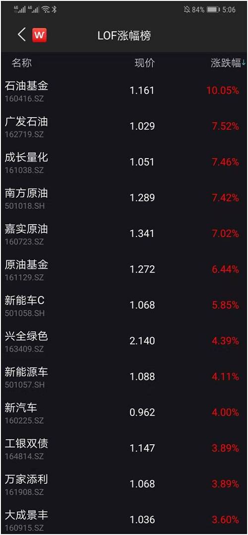 原油基金停了(原油基金停了会怎么样)