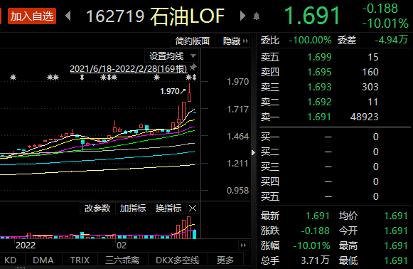 原油基金停了(原油基金停了会怎么样)