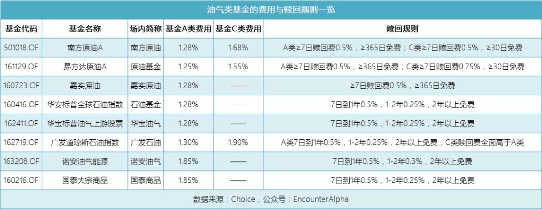 境外原油基金(国内的原油基金哪个好)