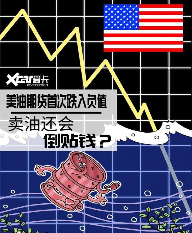 美原油负值(wti原油价格)