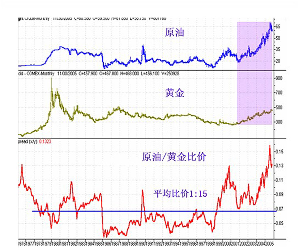 原油滚存费(原油的库存费多少一天)