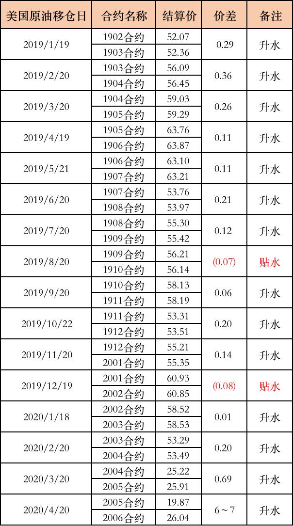 原油宝价位(原油宝最终结果)