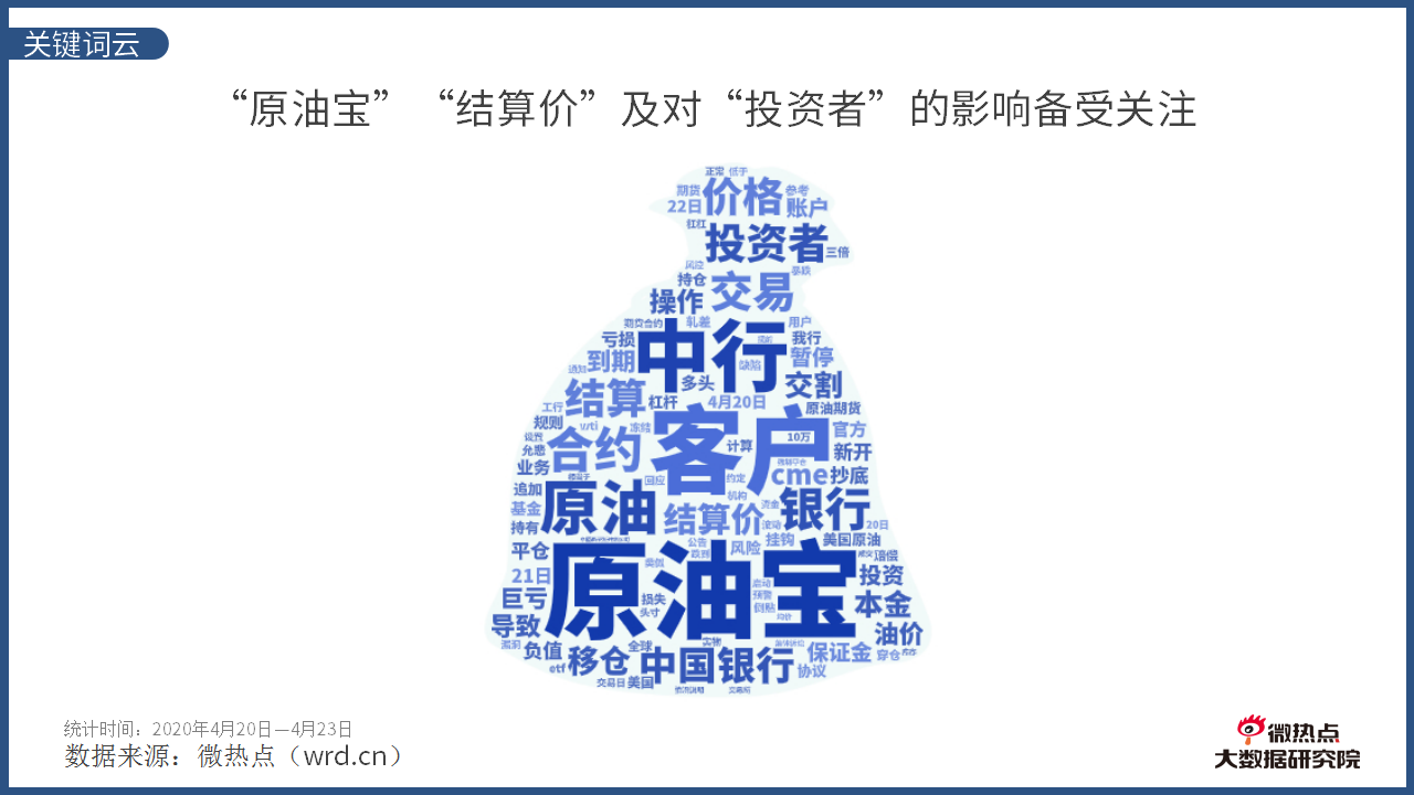 躲过原油宝(原油宝解决方案)