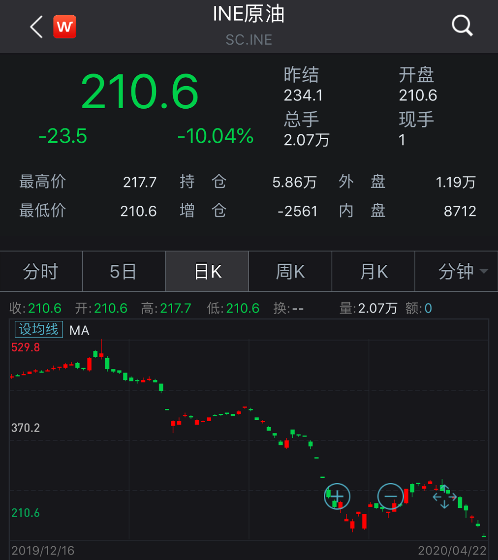 躲过原油宝(原油宝解决方案)