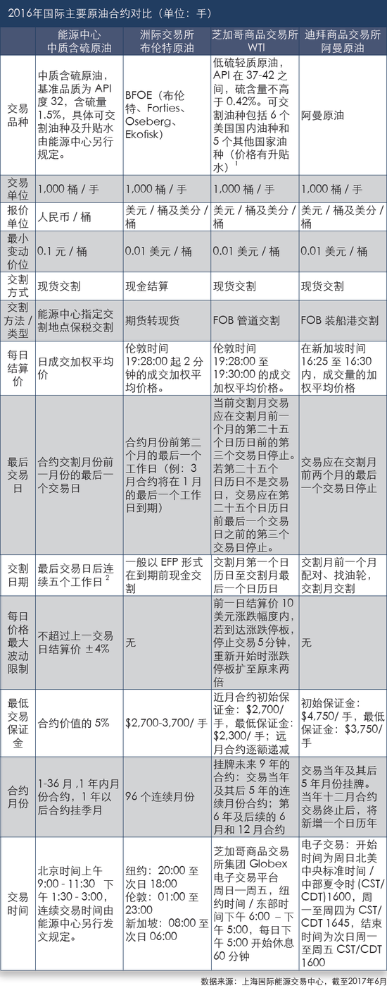 原油合约价格(原油合约价格走势图)