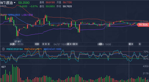 外汇原油开盘(原油开盘时间和收盘时间)