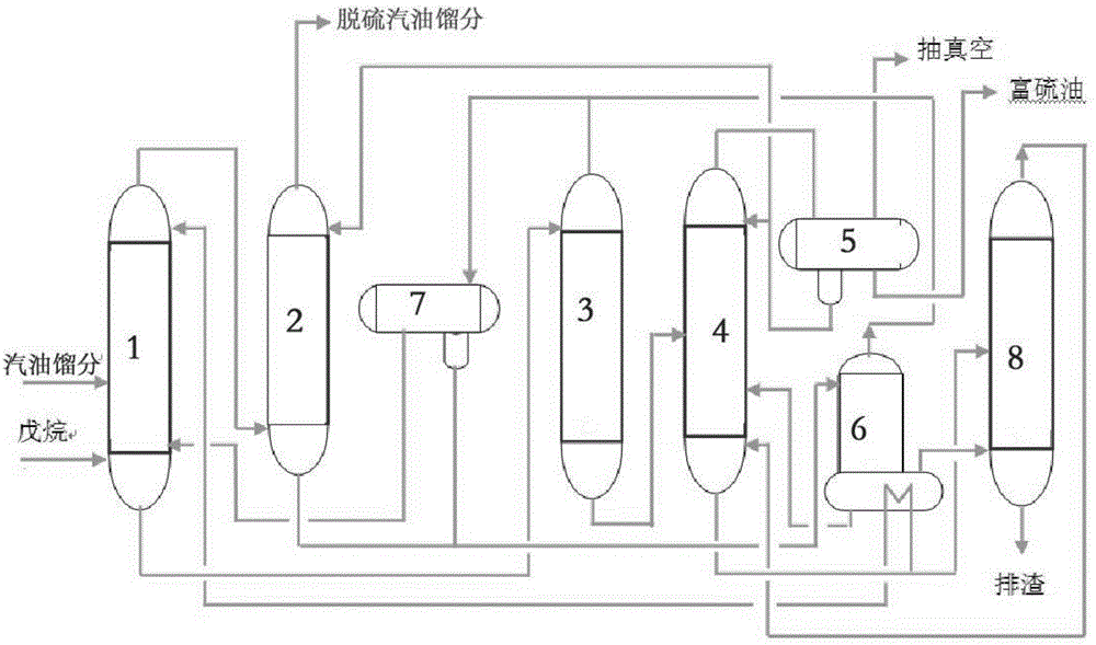 原油脱硫教授(原油脱硫剂爆炸原因)