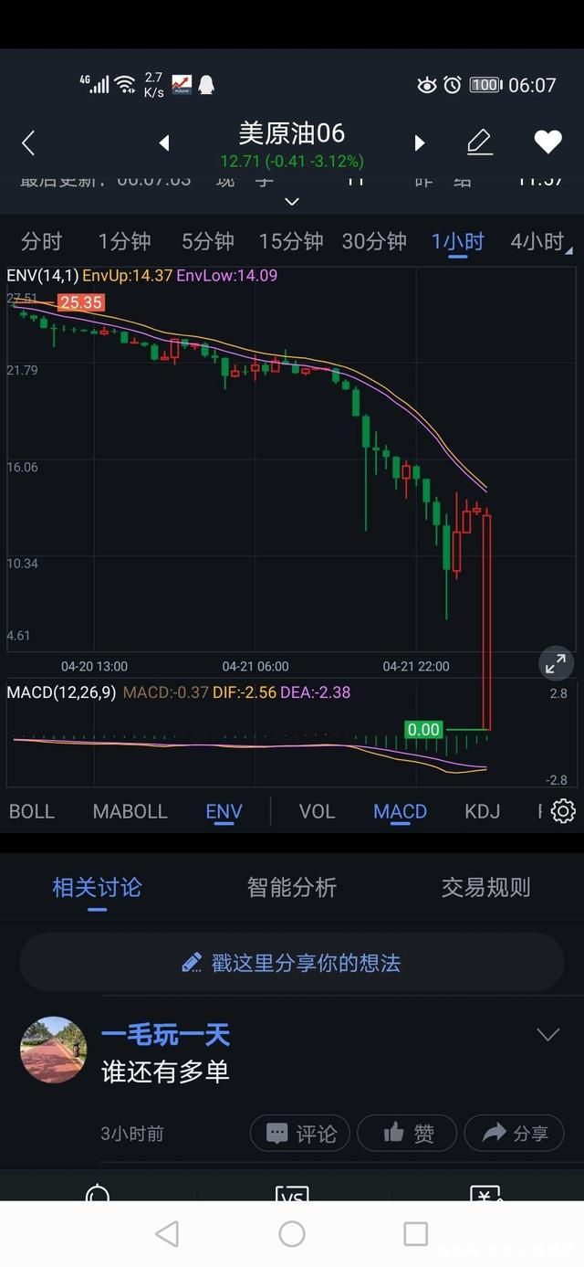 原油负34(原油负值事件)