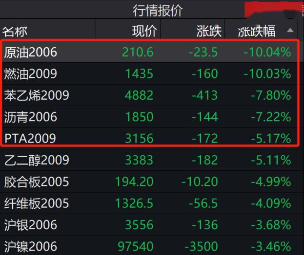原油倒亏(原油跌倒40)