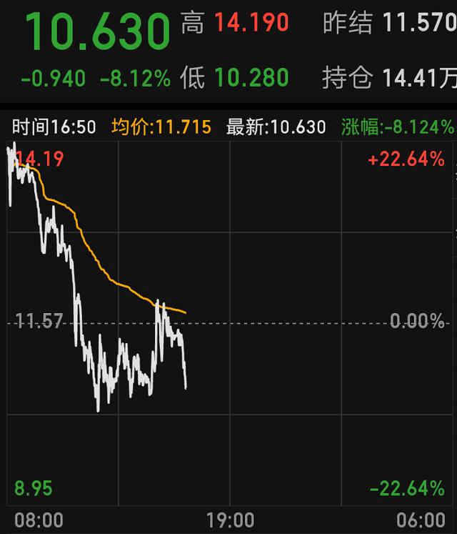 原油倒亏(原油跌倒40)