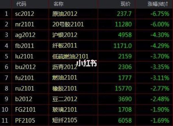 20号原油(原油2107)