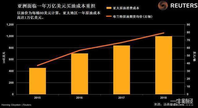 美原油进口(美国原油进口量2019)