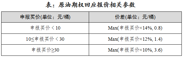 原油上市影响(原油上涨股票会涨吗)