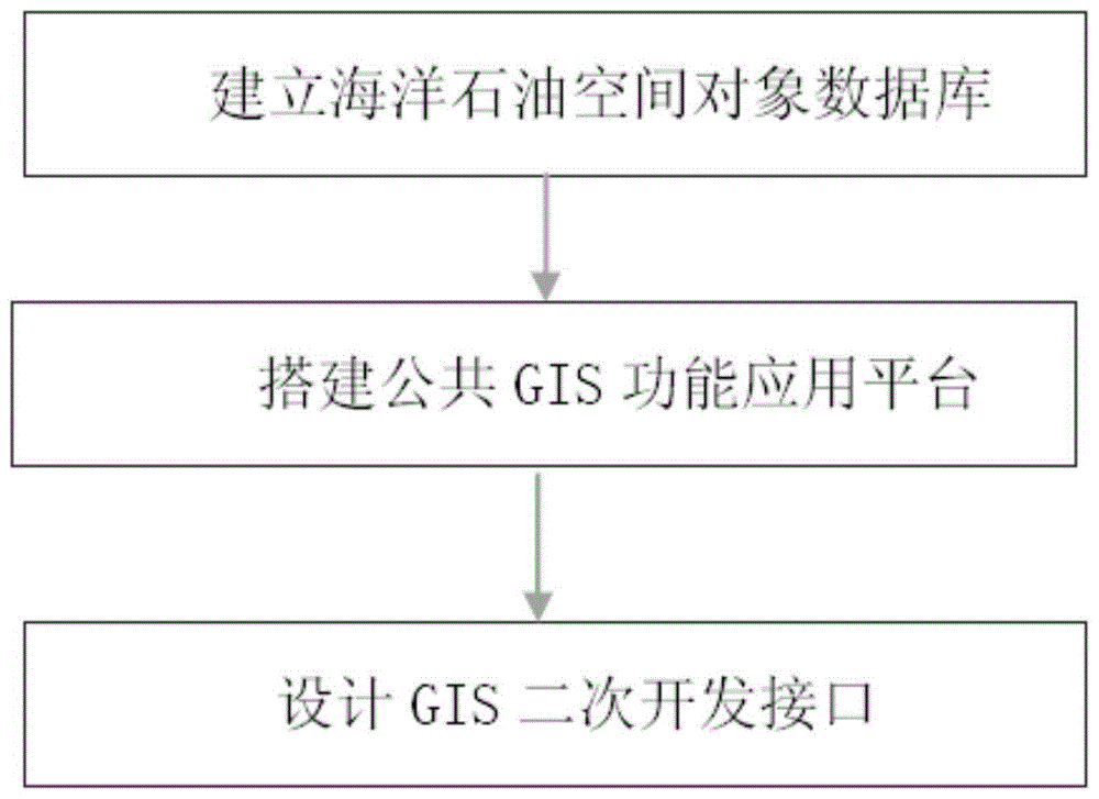 预测原油模型(未来原油趋势的预测及观点)