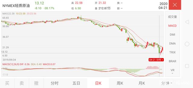 中行原油倒赔(中行原油倒欠银行要还吗)