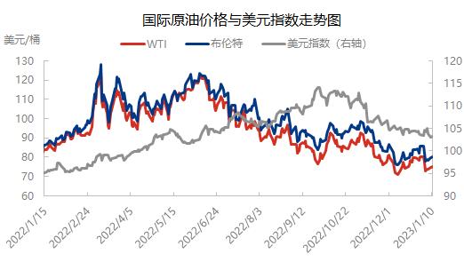 原油年度走势(原油价格年度走势图)