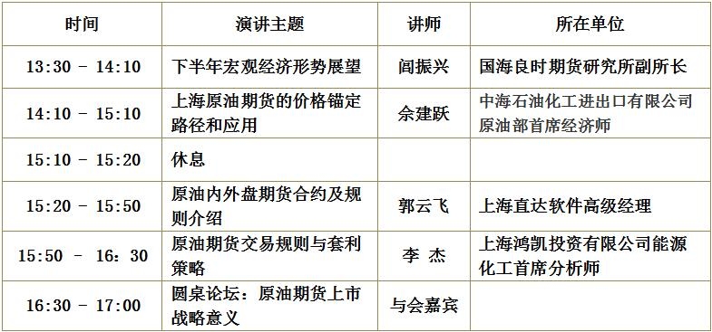 原油规刚(原油ciq)