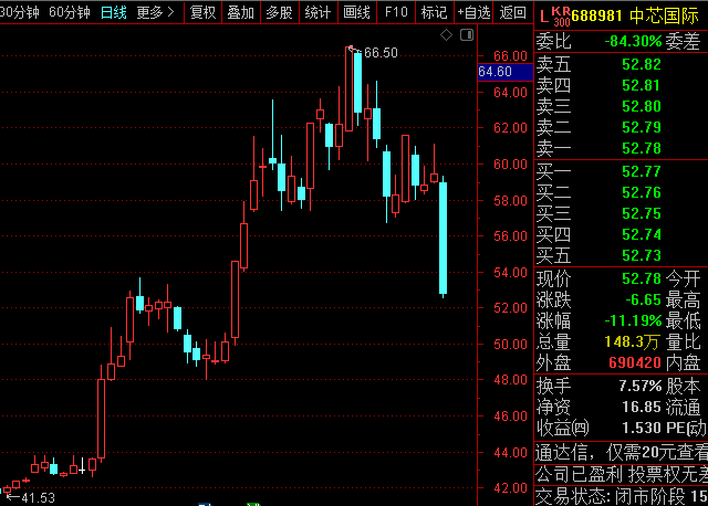 我梭哈原油(梭哈国际原油)