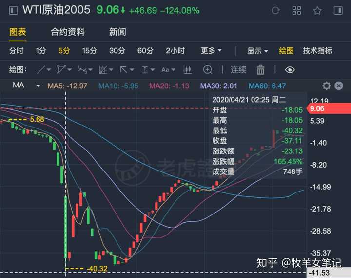 原油宝收割(原油宝的事件有人赚钱了吗)
