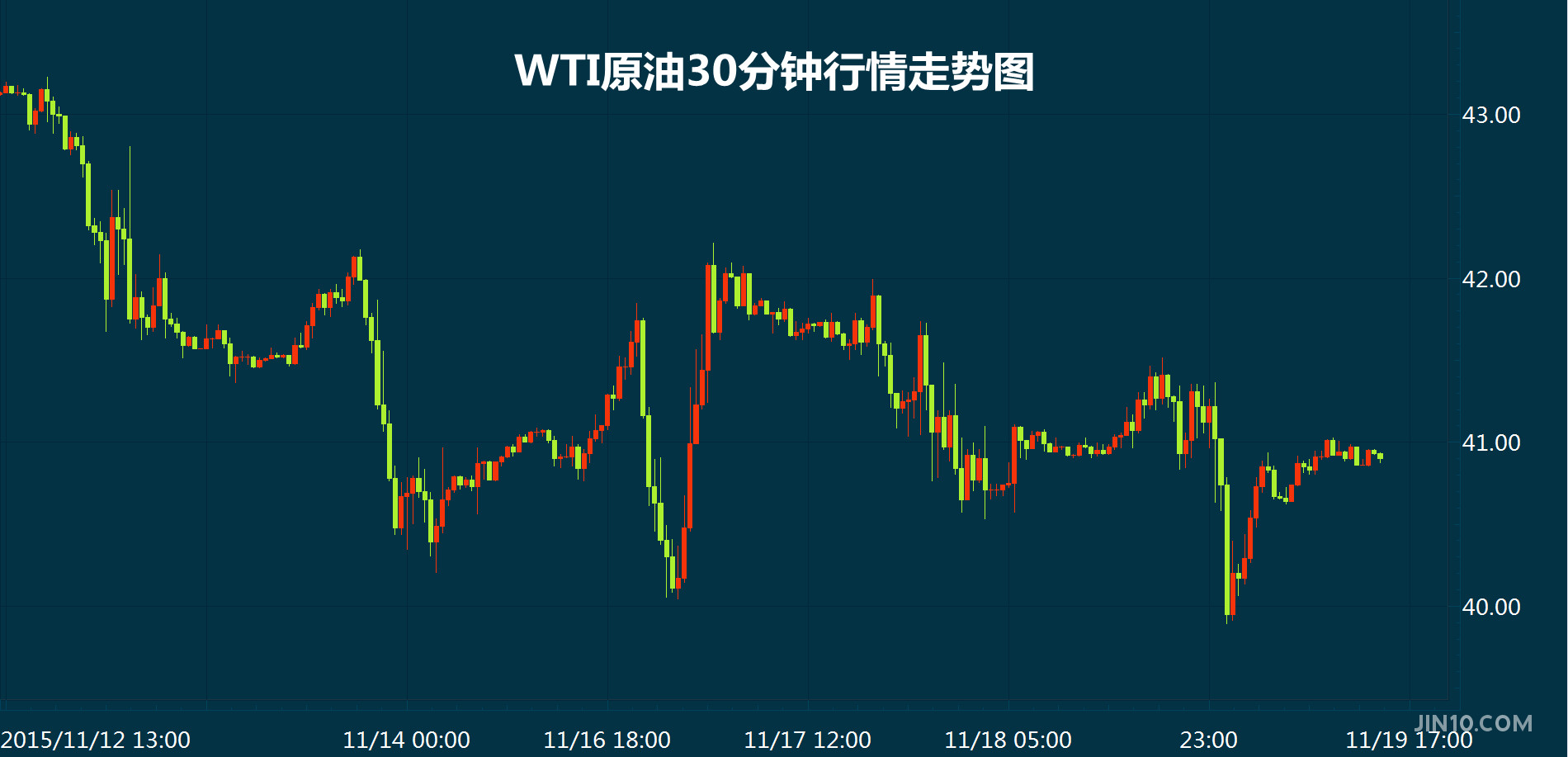 工行原油配额(工行原油怎么不能买入了)