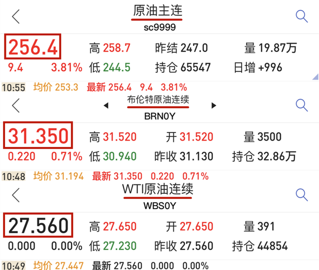 期货原油单位(原油期货每手是多少)