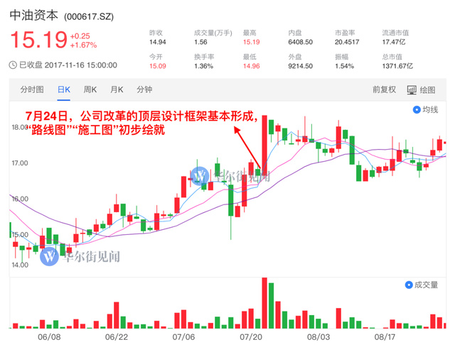 原油中国涨停(原油涨停是什么意思)