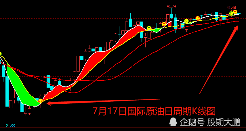原油被平仓(原油平仓手续费5分钱)
