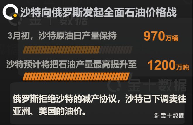 原油降价时间(原油价格调价时间)