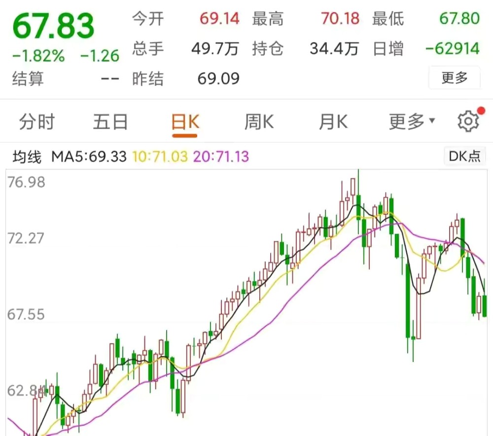 原油影响股票(原油上涨对股票有什么影响)