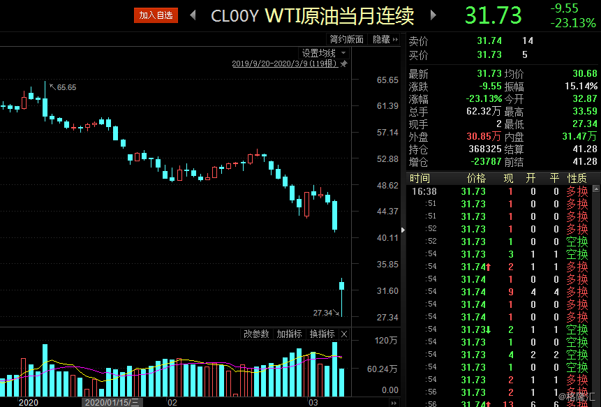 原油影响股票(原油上涨对股票有什么影响)