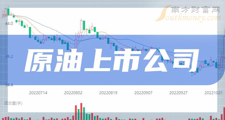 我国原油上市(原油上市交易的国家)