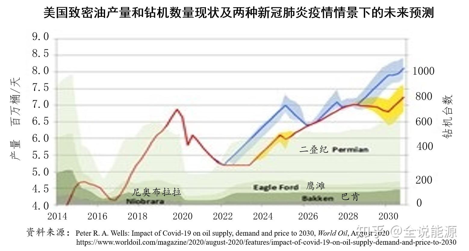 疫情影响原油(疫情影响原油行情吗)
