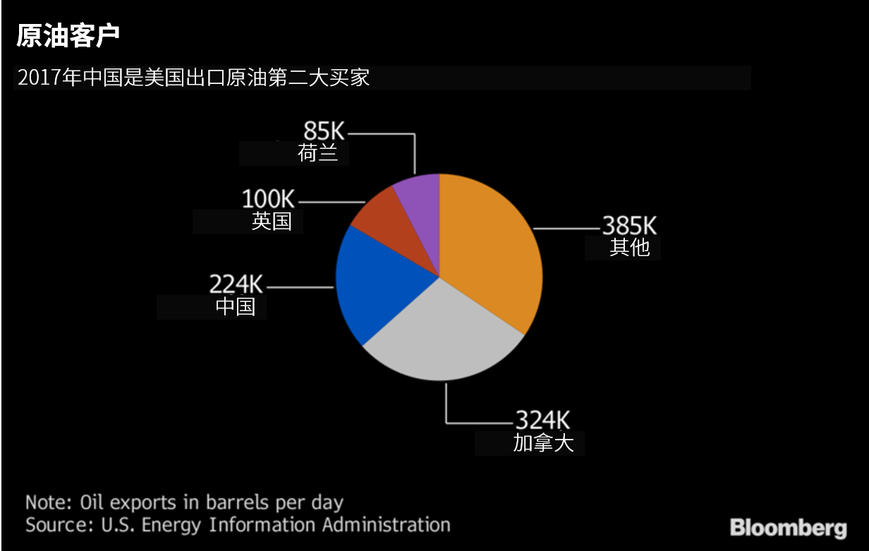 中国购原油(中国原油够用吗)