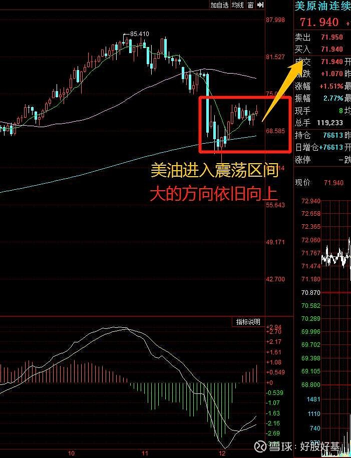 原油开盘走势(原油开盘时间和收盘时间)
