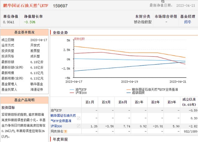 买原油ETF(买原油股票怎么买)