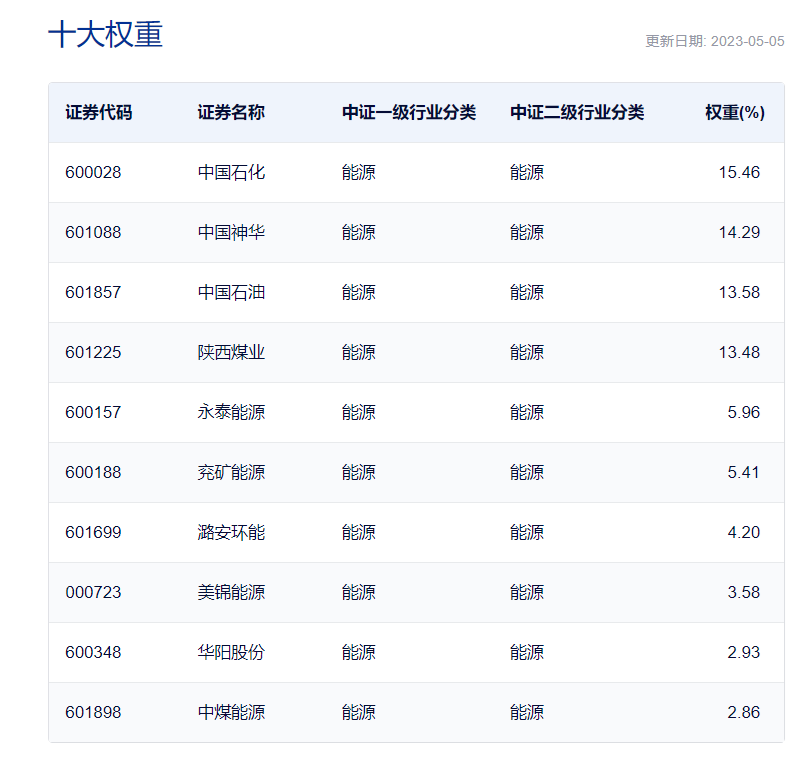 买原油ETF(买原油股票怎么买)