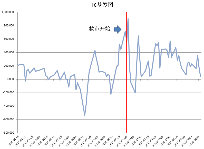 原油基金贴水(原油基金会亏成负数吗)