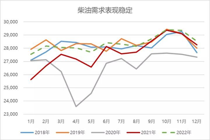 原油年度走势(原油2021年走势)