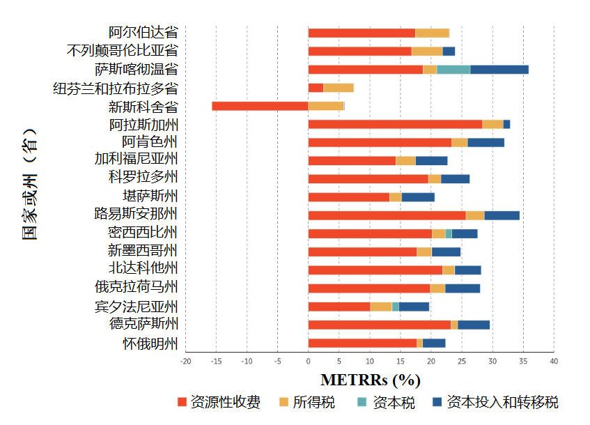 原油毛税率(原油的税率和油的税率一样吗)