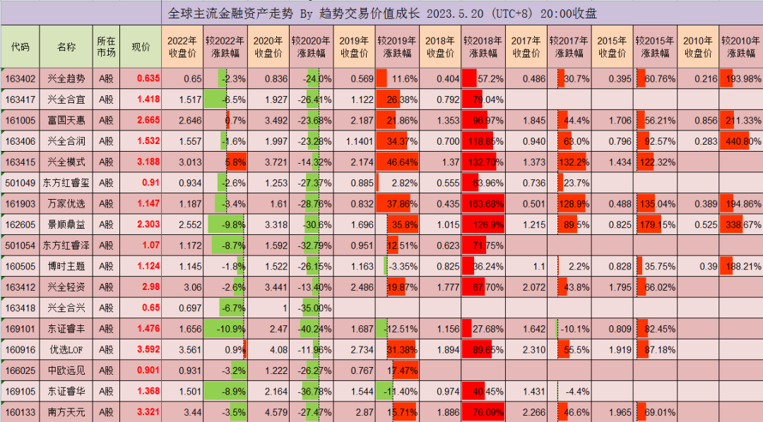 博时原油(博时精选今日估值)