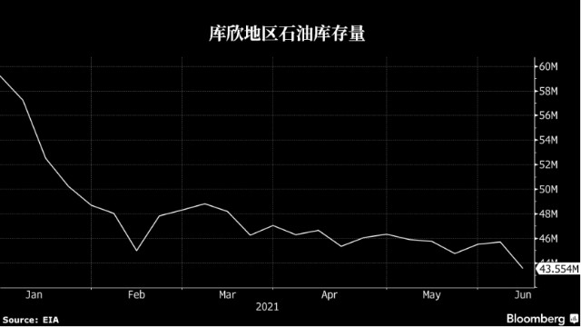 嘉能原油(嘉能能源股份有限公司)