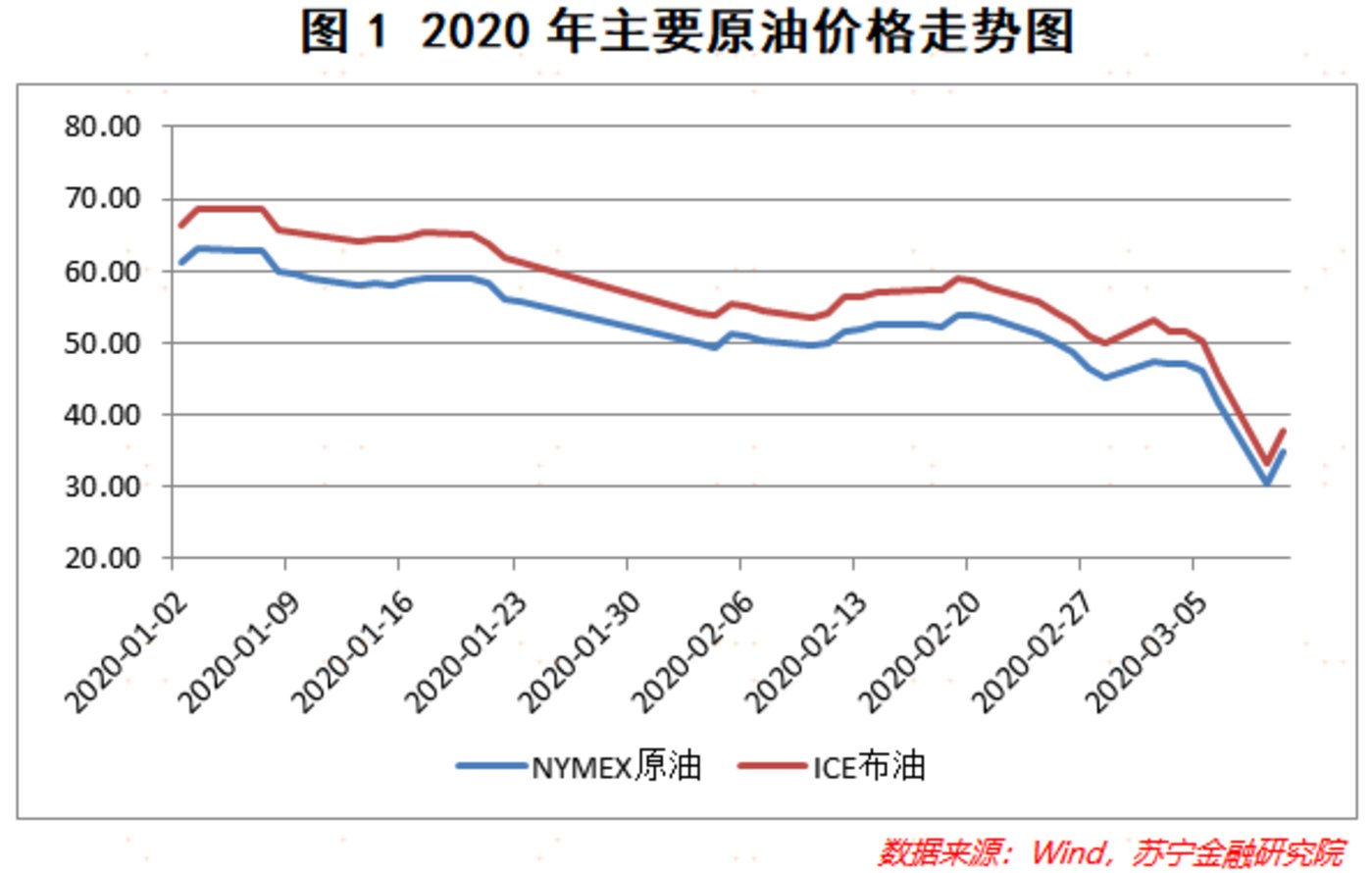 原油走势mt(原油走势图新浪)