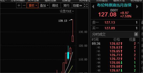 清明原油开盘(清明原油开盘时间表)