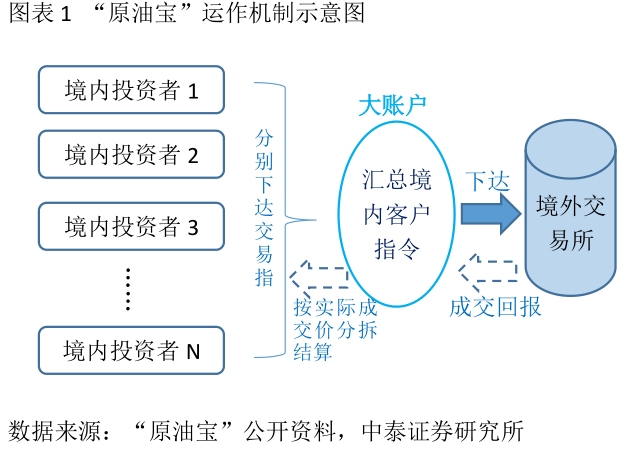 原油宝tas(原油宝事件中国损失多少钱)