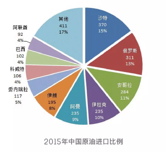 国内原油贵(国内原油与国际原油价格完全不同)