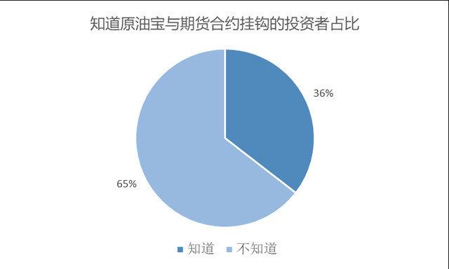 原油宝处置(原油宝处置效应)